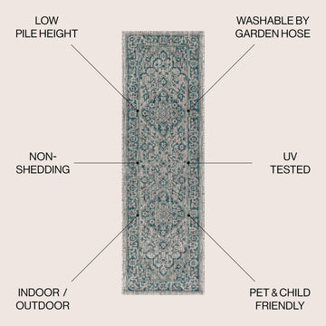 Rozetta Boho Medallion Textured Weave Indoor/outdoor Area Rug